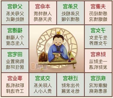 晚年有錢的紫微