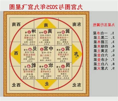 东南五行属什么