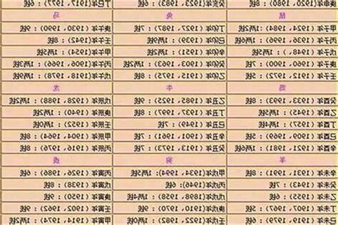 出生算命