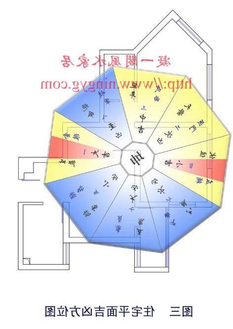 震宅风水