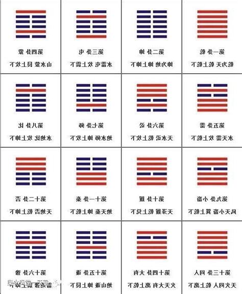 六十四卦解釋