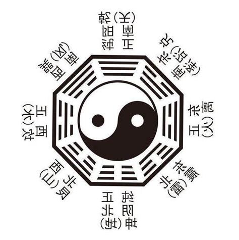 命卦計算公式