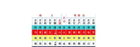 查詢五行屬性