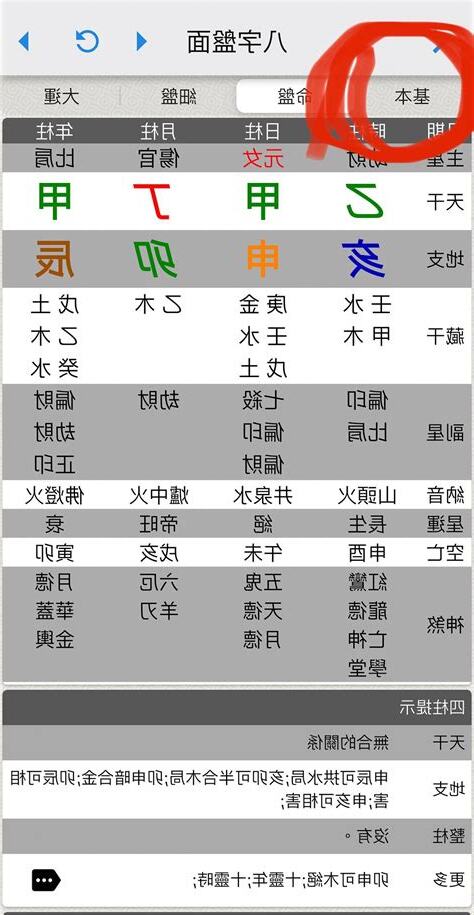 八字屬性