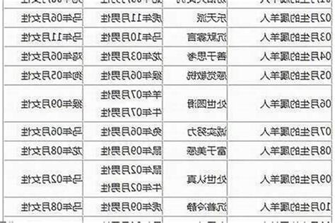 1991年屬相