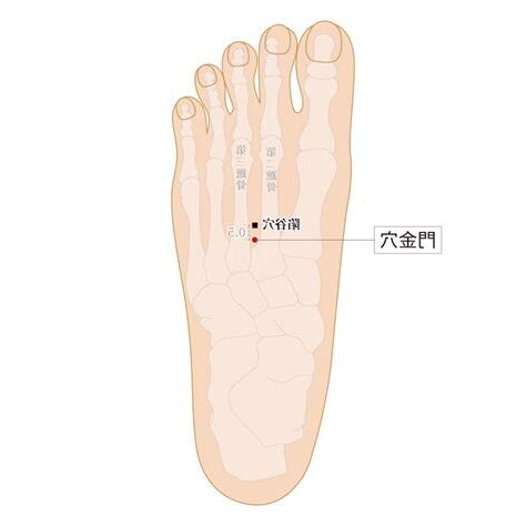 門金穴