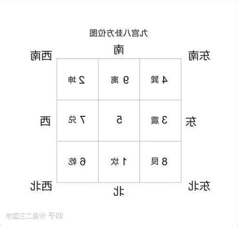 9宫格算命