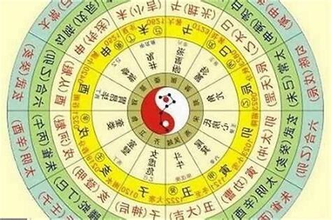 生辰算命天運