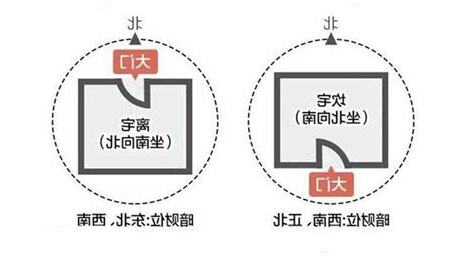 財位沒有牆