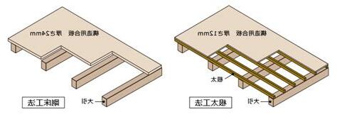 梁床