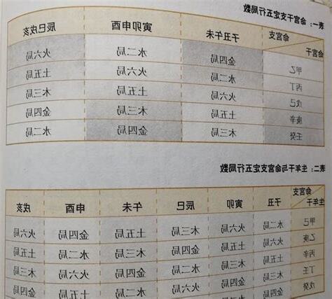 定五行局
