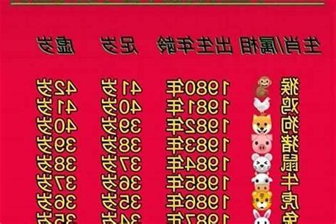 1958年生肖幾歲2023