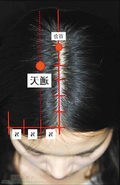 通天穴