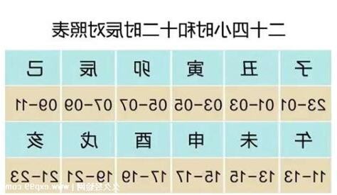 辰未日