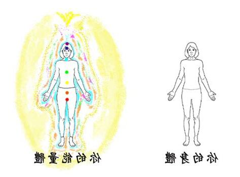 人體氣場
