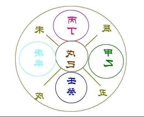 中央戊己土意思