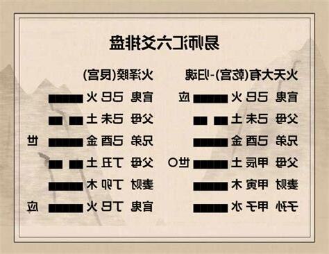 天火大有
