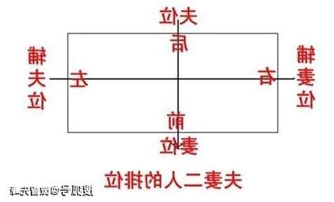 男主人方位