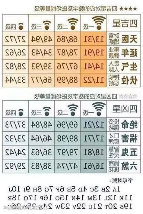 天医数字