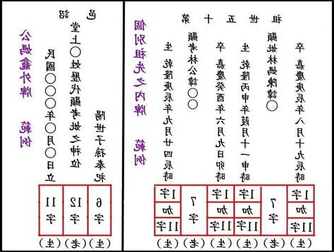 祖先內牌正確寫法