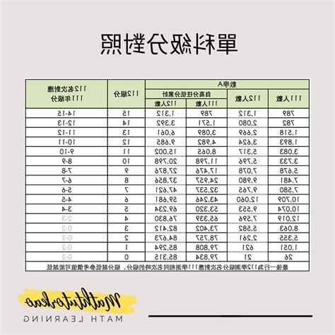 名字幾分