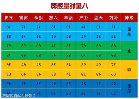 生氣數字