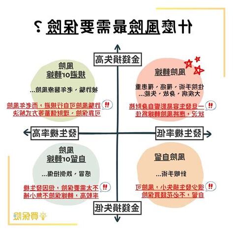 保險五行屬性