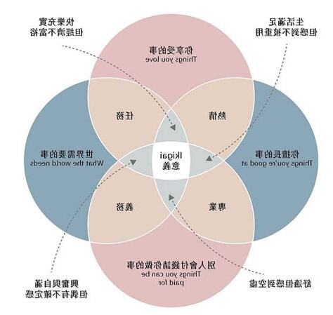 生之意義