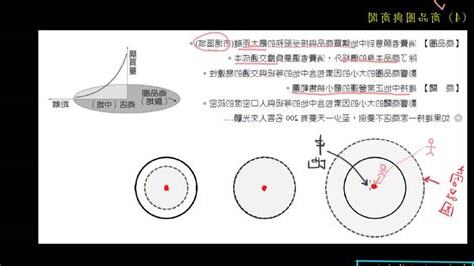 中地理論解釋