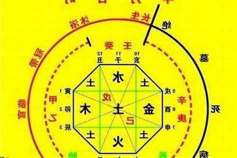 八字喜土職業