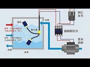 水銀浮球開關原理