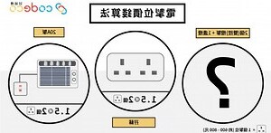燈曲作用
