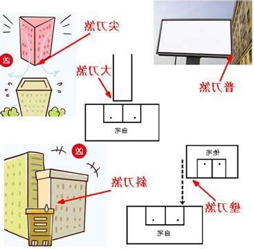 壁角煞