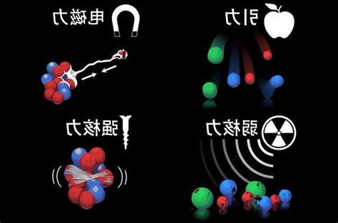 什麼是物質
