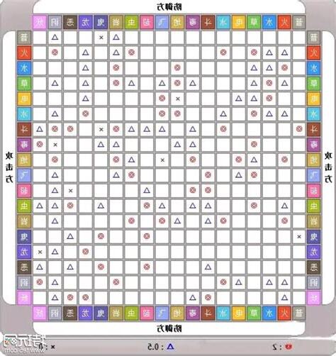 克屬表