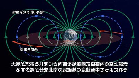 地球磁場強度