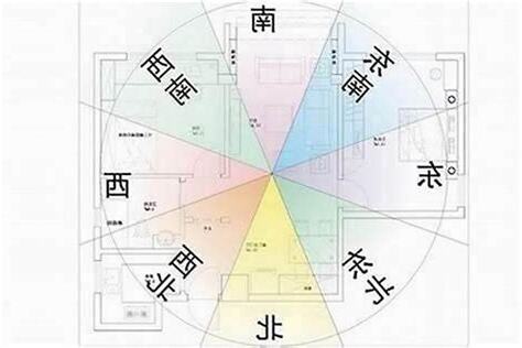 绝命位化解