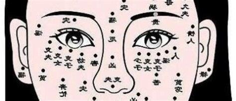 痣長在臉上