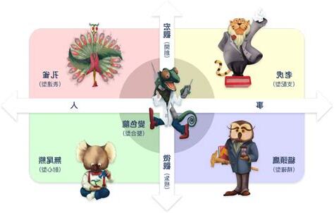 老虎型適合工作