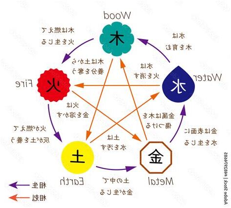 五行形状