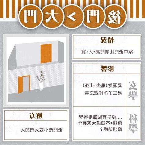 風水大門