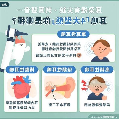 耳鳴症狀