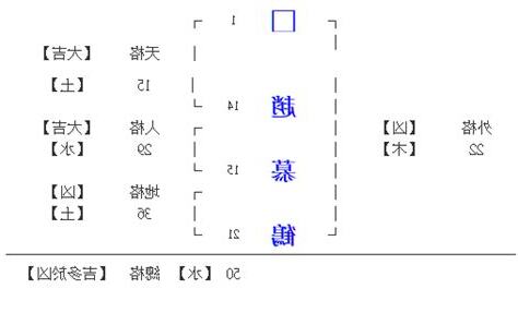 15劃吉凶
