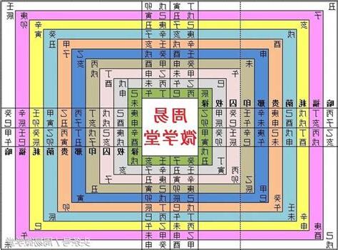 天羅地網八字