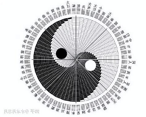 伏卦