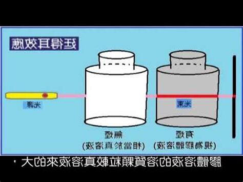 廷得耳效應舉例