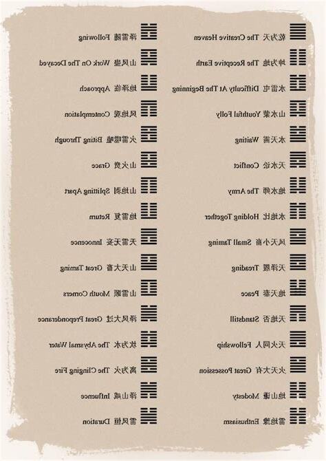 易經英文名