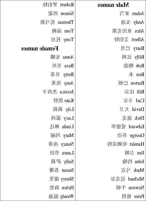 女性英文姓名