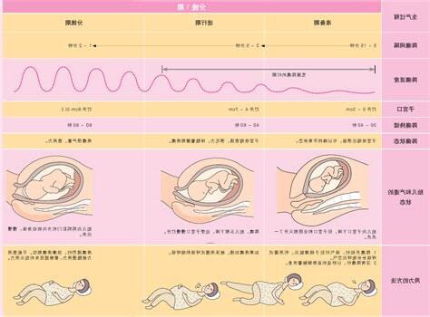 生孩子的方法