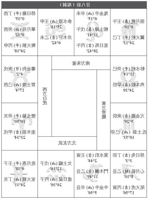 廿八宿